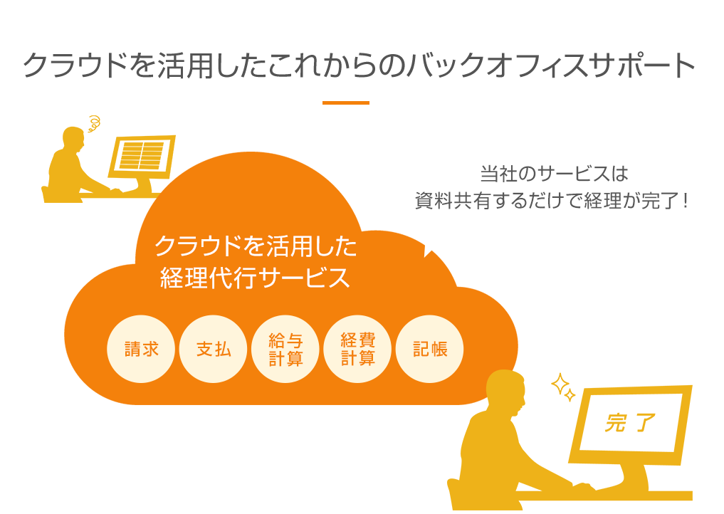 クラウドを活用したこれからのバックオフィスサポート クラウドを活用した 経理代行サービス